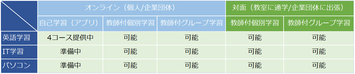 course6